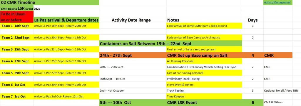 Bolivia timeline sept 25