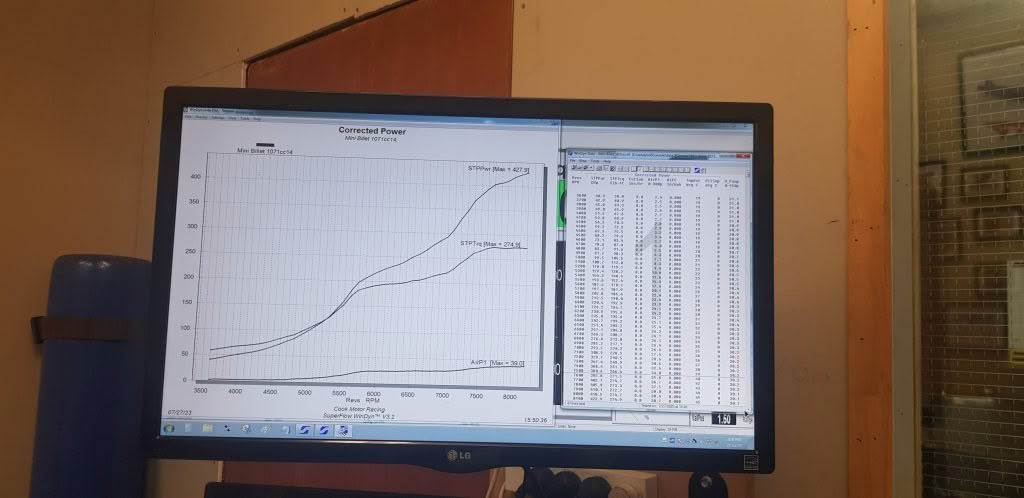 Mini Billet 427 Bhp Cor 39 lbs Boost B